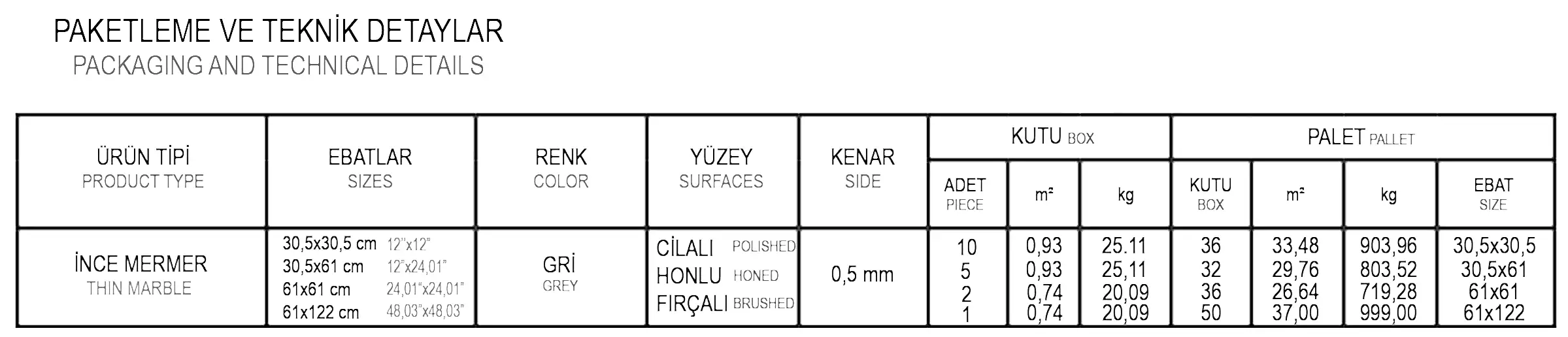 PAKETLEME VE TEKNIK DETAYLAR